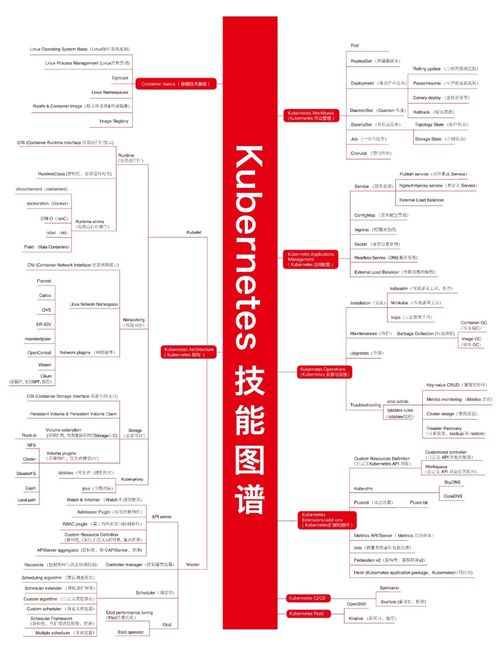 精美技術圖賞與干貨 計算機軟硬件技術開發(fā)展望